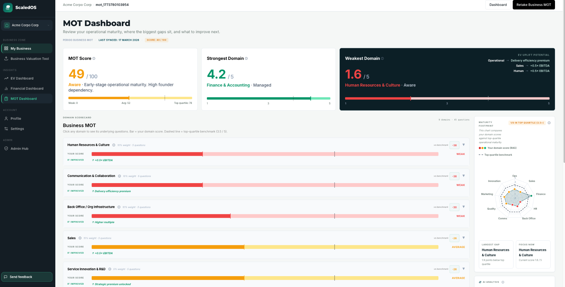 Business MOT dashboard - nine domain scores with RAG flags and EV uplift potential