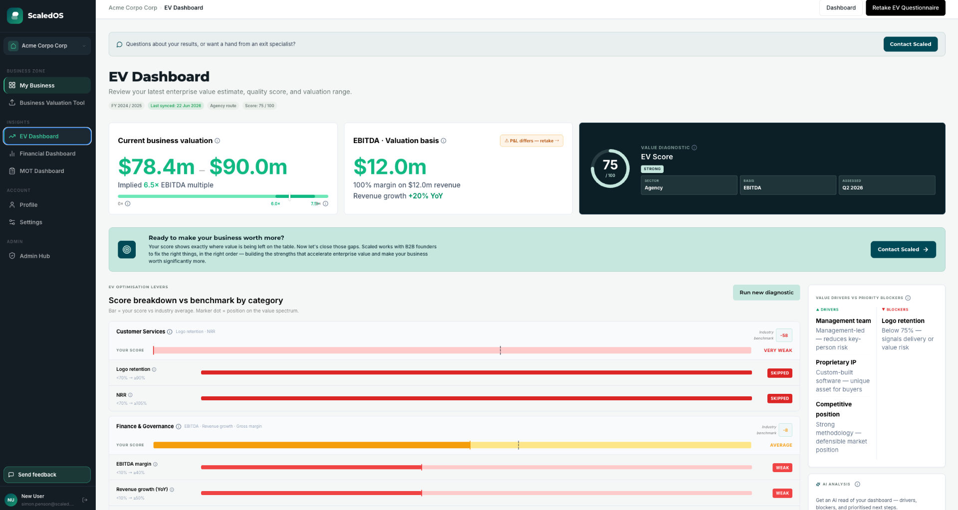 EV Diagnostic dashboard - Enterprise Value range, EBITDA multiple and value driver breakdown